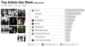 Last.fm